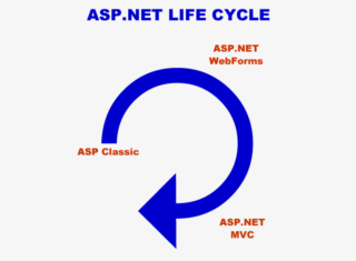 ASP.NET WebForms - Mô hình lập trình rất hiện đại dần bị lãng quên