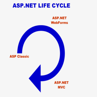 ASP.NET WebForms - The very modern design pattern model is gradually oblivion