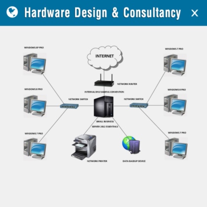 Hardware Design & Consultancy
